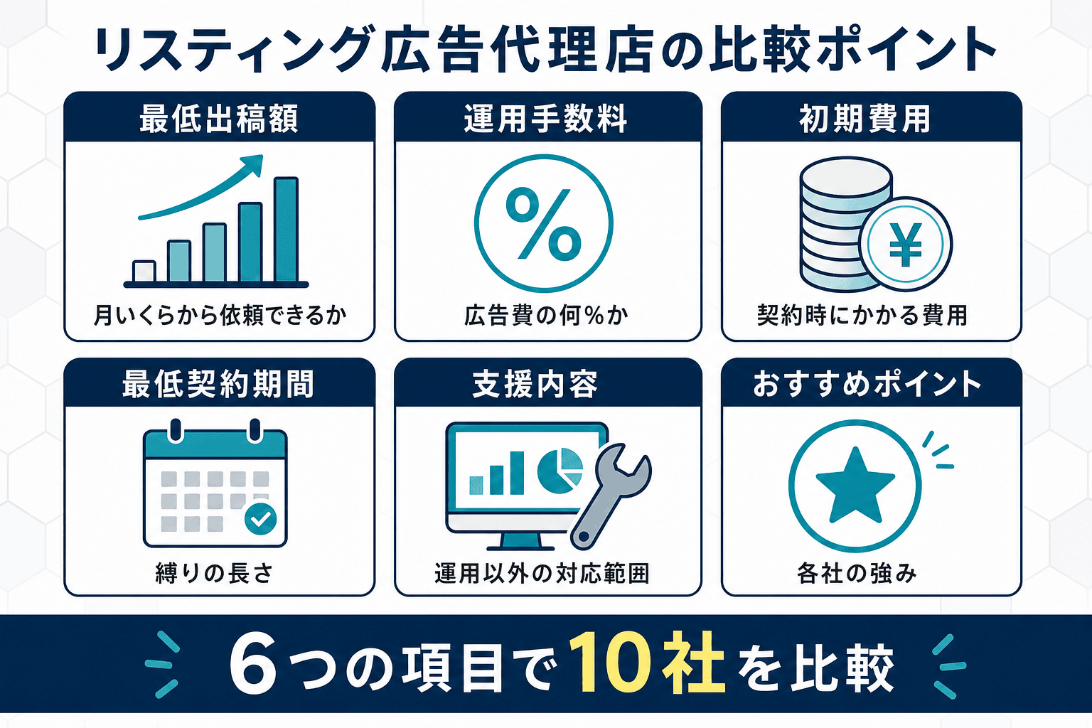 リスティング広告運用代行を行っている企業一覧！費用・対応領域で比較