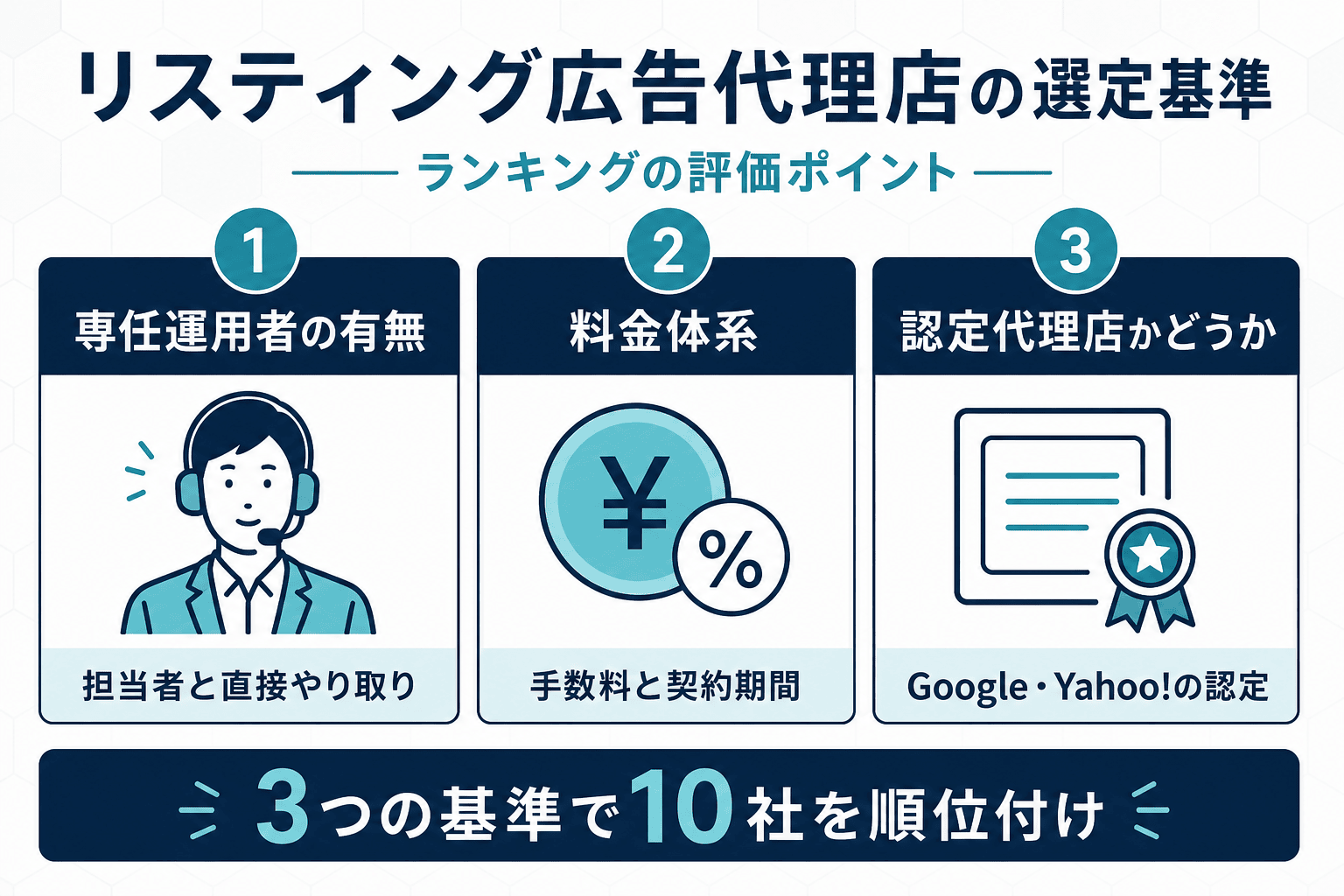 リスティング広告運代理店のおすすめランキング【2026年最新版】